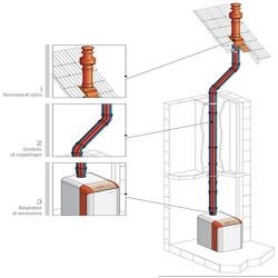 Conduit concentrique chaudière étanche